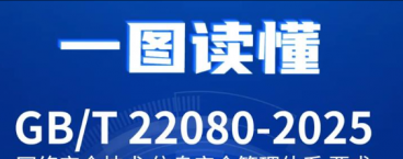 一图读懂 | GB/T 22080-2025《网络安全技术 信息安全管理体系 要求》